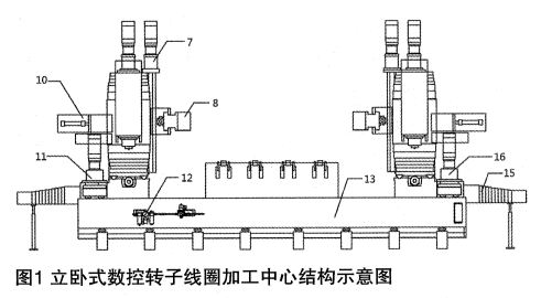 XH27940數(shù)控轉(zhuǎn)子線圈加工中心的再制造技術(shù)改造