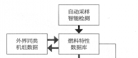 大數(shù)據(jù)技術(shù)應用于火電機組深度調(diào)峰