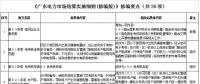 廣東電力市場結(jié)算實施細(xì)則（修編版）：電費退補調(diào)整為每年開展5月和11月月度結(jié)算時集中進行