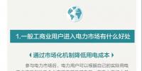 您收到一張來(lái)自昆明電力交易中心的一般工商業(yè)用戶入市邀請(qǐng)函！?。?/></a></div>
                            <h3><a class=