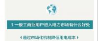 您收到一張來自昆明電力交易中心的一般工商業(yè)用戶入市邀請函?。?！