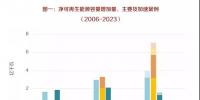 國際電力丨可再生能源（2018—2023）市場分析與預(yù)測
