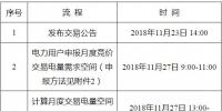 遼寧2018年12月電力用戶與發(fā)電企業(yè)月度集中競價交易：不設(shè)最高、最低限價