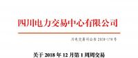 四川2018年12月第1周周交易：合同轉(zhuǎn)讓交易（省內(nèi)）成交電量23.55萬兆瓦時(shí)