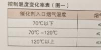 660兆瓦機組在不改造情況下達到全負荷投運脫硝系統(tǒng)的措施