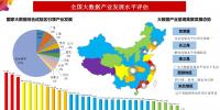 中國(guó)大數(shù)據(jù)發(fā)展指數(shù)報(bào)告：各省市發(fā)展水平差異明顯
