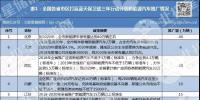 15省市下達(dá)超240萬新能源汽車推廣令 百億級電動汽車儲能市場即將崛起