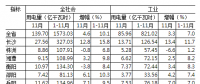 湖南1-11月全社會用電量同比增長10.1% 工業(yè)經(jīng)濟回暖用電量由負轉正