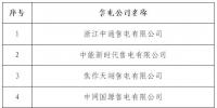 甘肅電力交易中心發(fā)布了兩則《關于北京交易中心受理注冊的售電公司公示結果的公告》
