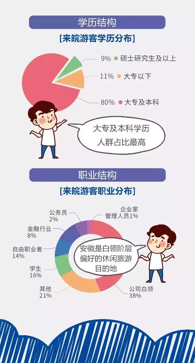 2018安徽旅游市場大數(shù)據(jù)報告，新鮮出爐！