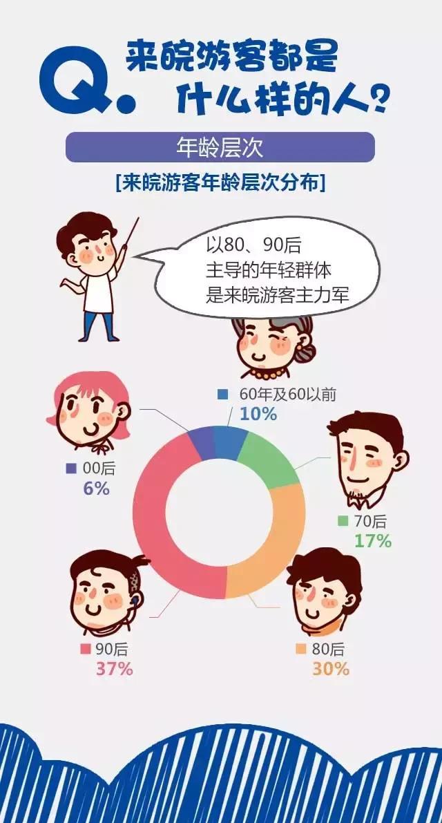 2018安徽旅游市場大數(shù)據(jù)報告，新鮮出爐！