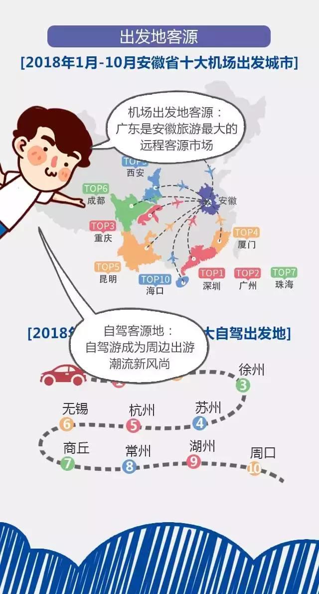 2018安徽旅游市場大數(shù)據(jù)報告，新鮮出爐！