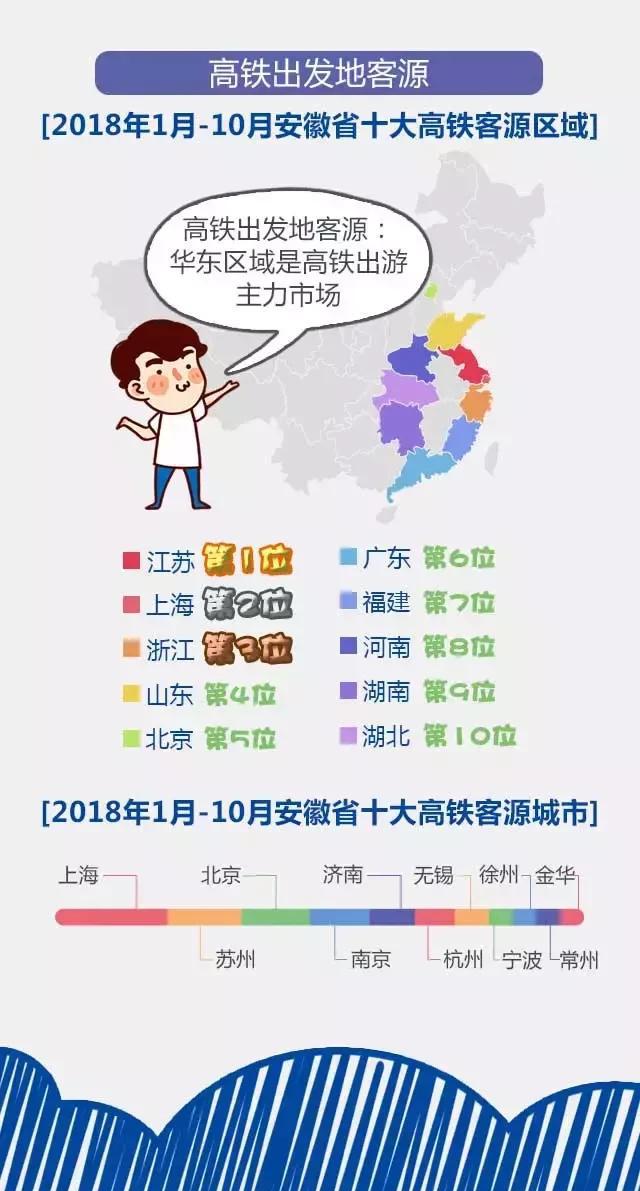2018安徽旅游市場大數(shù)據(jù)報告，新鮮出爐！