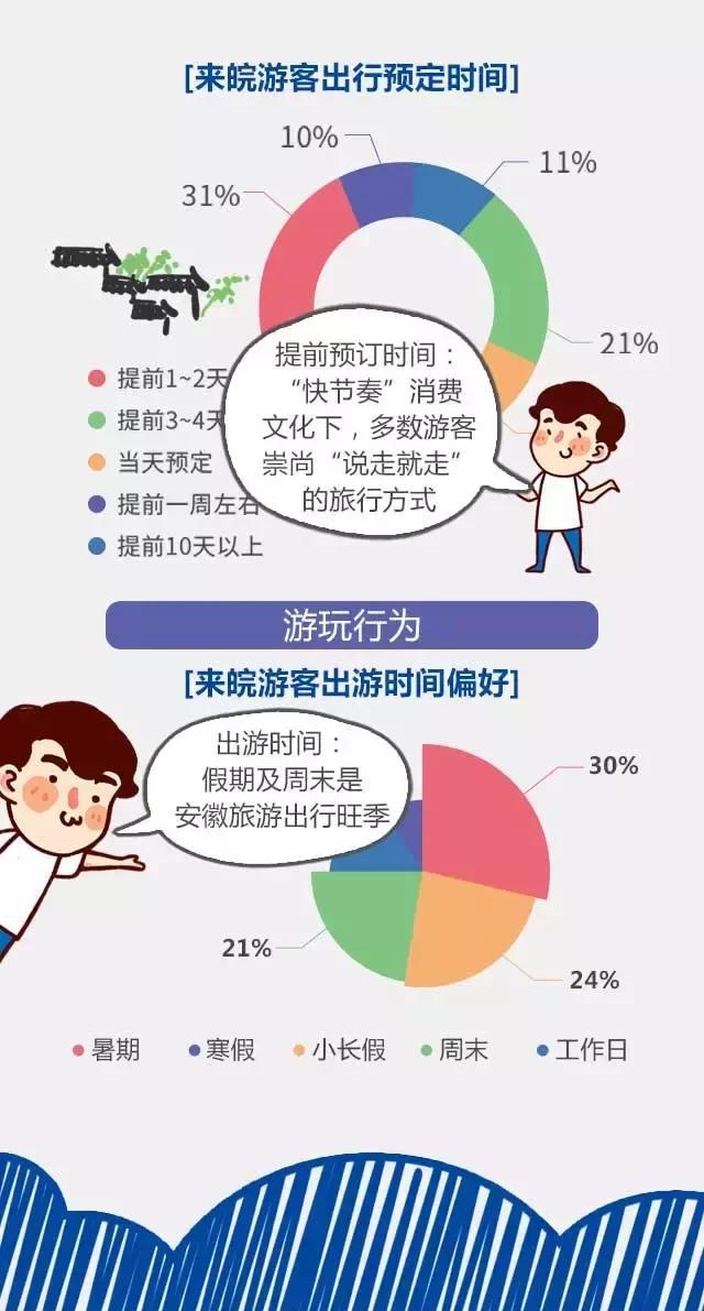 2018安徽旅游市場大數(shù)據(jù)報告，新鮮出爐！