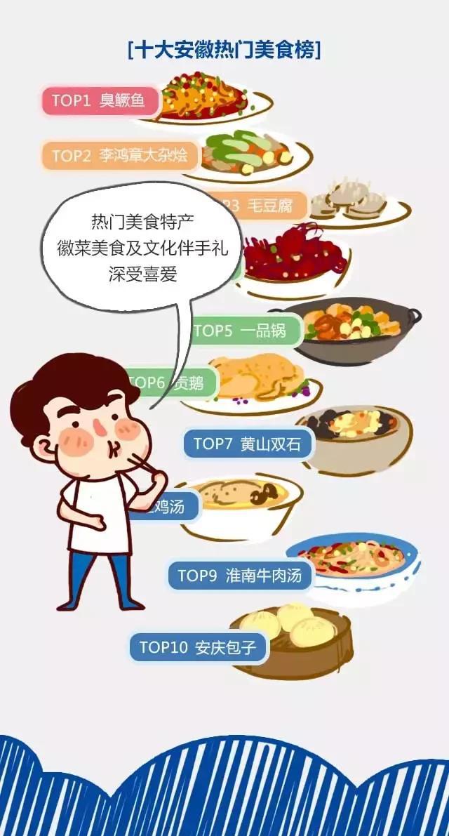 2018安徽旅游市場大數(shù)據(jù)報告，新鮮出爐！