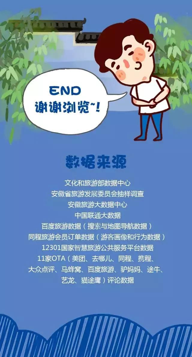 2018安徽旅游市場大數(shù)據(jù)報告，新鮮出爐！