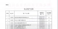 河北公布符合準入條件的119家電力用戶、2家發(fā)電企業(yè)名單