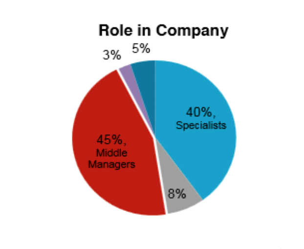淺析中國電子渠道數(shù)據(jù)分析發(fā)展現(xiàn)狀