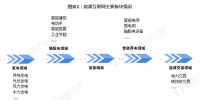 圖文｜2018年能源互聯(lián)網(wǎng)行業(yè)發(fā)展現(xiàn)狀與2019年行業(yè)前景分析
