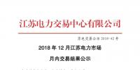 江蘇12月電力市場月內交易情況