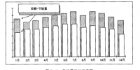 《合同能源管理實務》——合同能源管理項目節(jié)能量確認（二）
