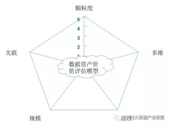 解讀實(shí)施國(guó)家大數(shù)據(jù)戰(zhàn)略，加快建設(shè)數(shù)字中國(guó)