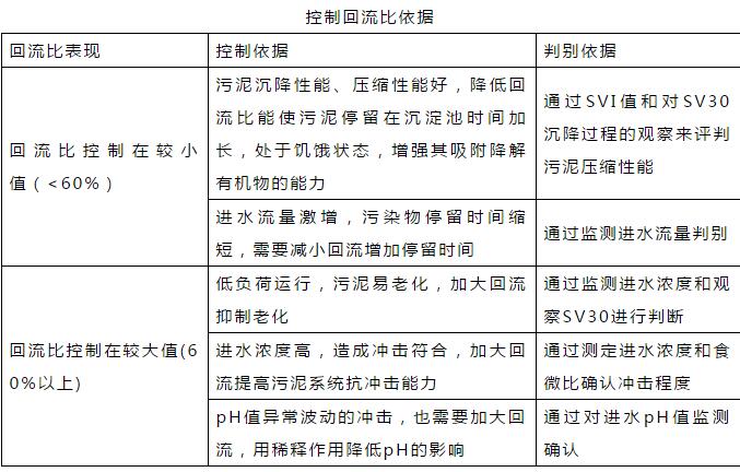 干貨！污水處理常見問題診斷分析及處理辦法！
