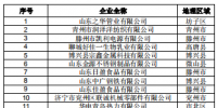 471家！山東公示2019年1月新增已完成注冊(cè)<font color=