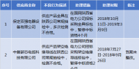 國網(wǎng)陜西2019年第一批供應(yīng)商不良行為處理結(jié)果