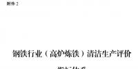 國家發(fā)改委：鋼鐵行業(yè)（高爐煉鐵）清潔生產(chǎn)評價指標(biāo)體系