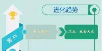 2019年環(huán)保行業(yè)如何順應(yīng)“分化與進(jìn)化”主旋律？