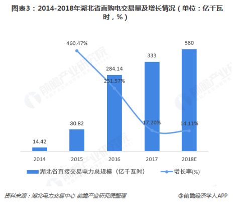 電力體制改革倒逼電力企業(yè)信息化！2018年中國電力信息化行業(yè)市場現(xiàn)狀和發(fā)展趨勢分析