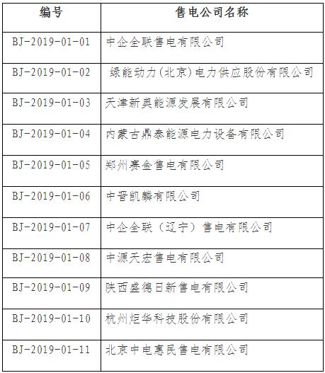 河北公示2家售電公司 1家新注冊 1家注冊信息變更