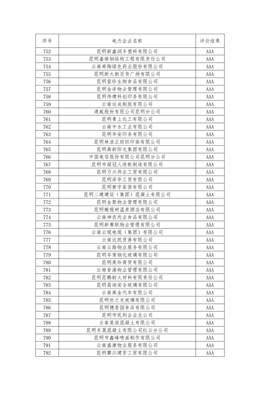 11家售電公司獲3A級！云南2018年四季度電力市場主體信用評價結果