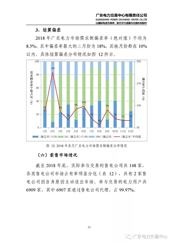 廣東電力市場2018年年度報告：售電公司凈獲利6億元