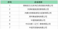 河北公示北京推送的8家售電公司 另公示3家業(yè)務(wù)范圍變更的售電公司