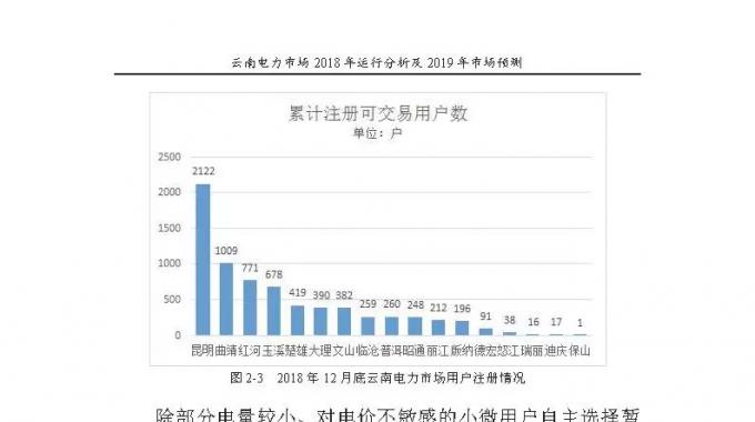 云南電力市場2018年運(yùn)行分析及2019年市場預(yù)測