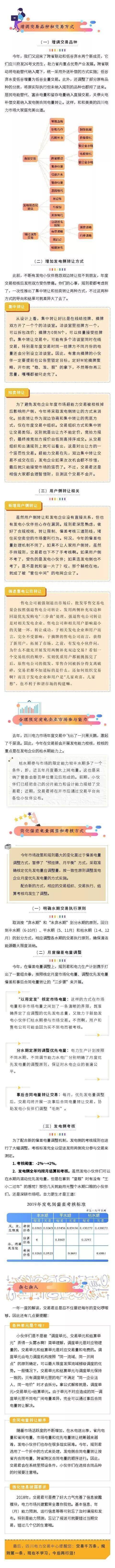 解讀《2019年四川電力交易指導(dǎo)意見(jiàn)》解讀（發(fā)電側(cè)）