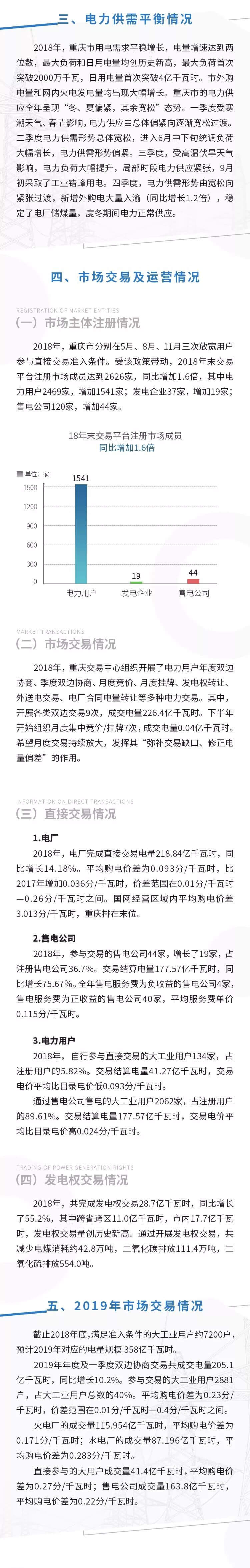  2018年度重慶電力市場交易信息報告：售電公司交易結(jié)算電量同比增長75.67%