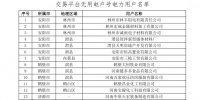 河南電力交易中心公示156家無(wú)用電戶號(hào)<font color=