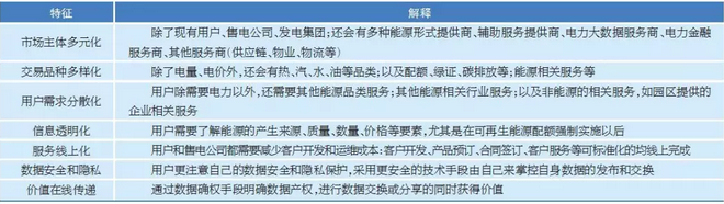 售電市場出現(xiàn)變化 售電公司如何抓住機(jī)遇？