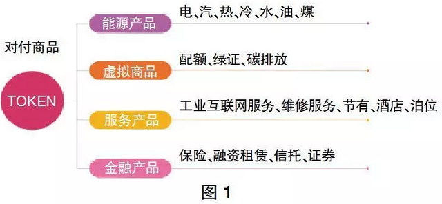 售電市場出現(xiàn)變化 售電公司如何抓住機(jī)遇？