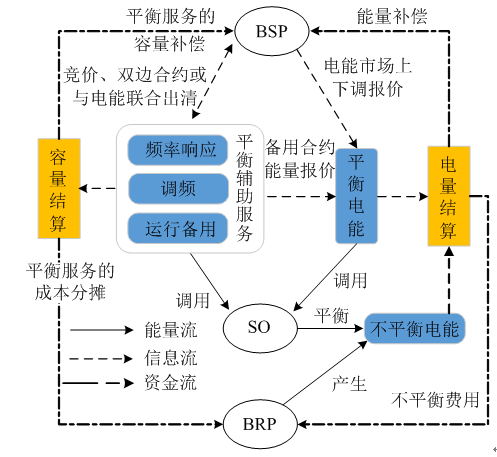 我國亟需建設(shè)適應現(xiàn)貨交易的市場化平衡機制