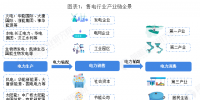 中國售電產(chǎn)業(yè)全景圖譜（附現(xiàn)狀、區(qū)域格局、商業(yè)模式、前景）