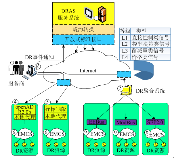 新電改背景下 我國如何促進(jìn)電力需求響應(yīng)向常態(tài)化轉(zhuǎn)型？
