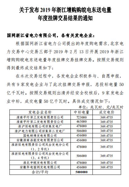 2019年浙江年度增購皖電跨省電能交易：成交電量50億千瓦時