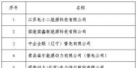 黑龍江公示北京推送的江蘇電小二能源科技有限公司等9家售電公司