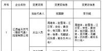江西公示申請(qǐng)注冊(cè)信息變更的江西省天然氣（贛投氣通）控股有限公司等2家售電公司