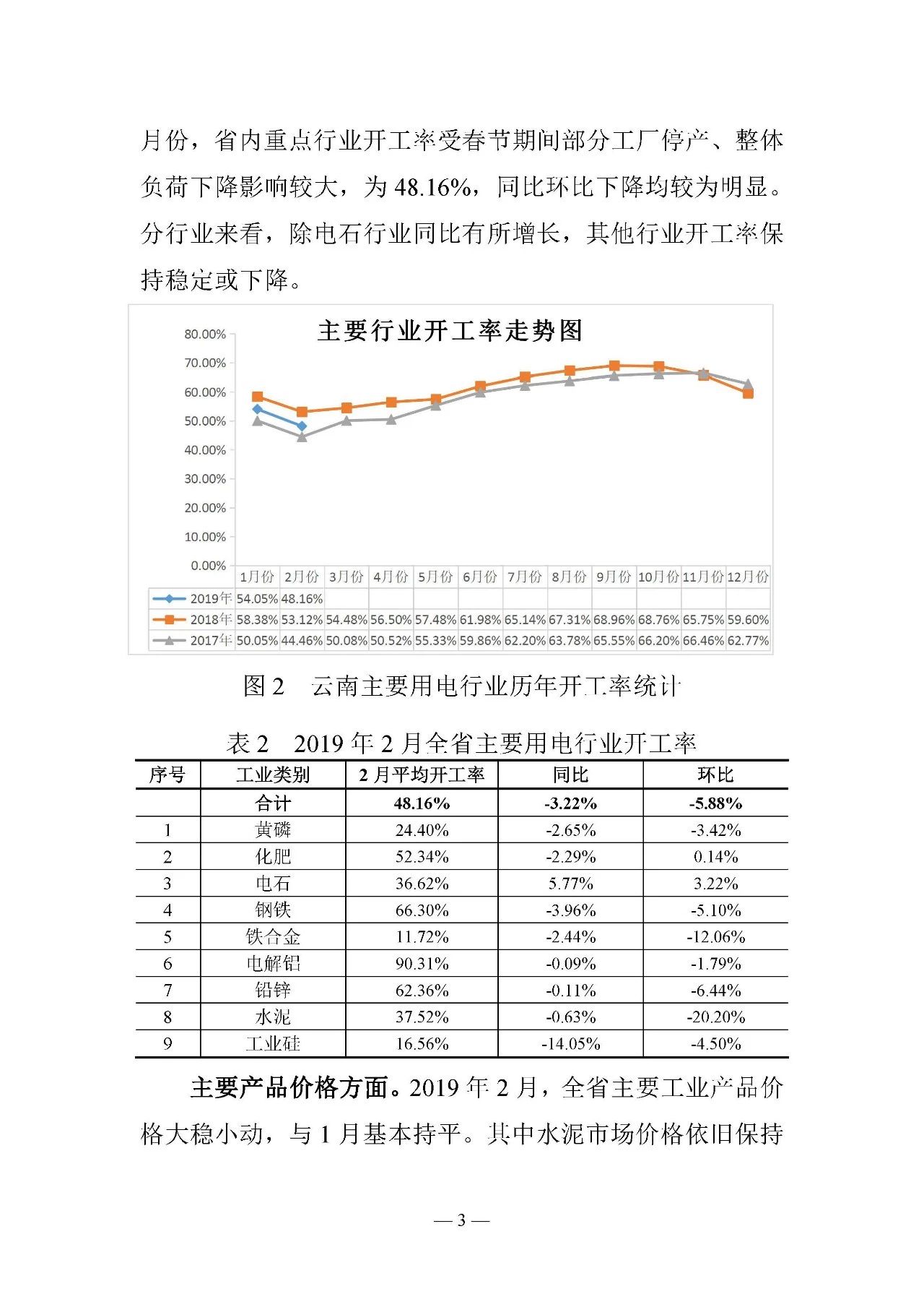 云南電力交易月報(bào)（2019年3月）：省內(nèi)市場化交易電量67.1億千瓦時(shí)