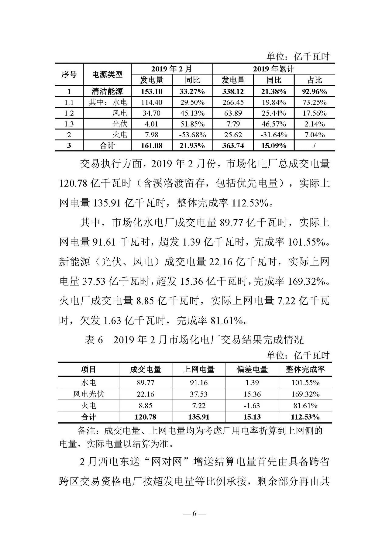 云南電力交易月報（2019年3月）：省內(nèi)市場化交易電量67.1億千瓦時